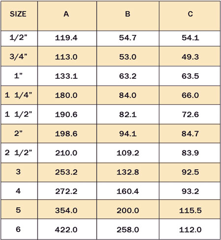 Camlock Male adaptor type B
